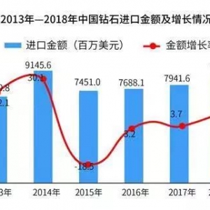 中国迎来培育钻石产业崛起