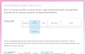 Lightbox宣布将为20分以上白色培育钻石添加常规分级信息