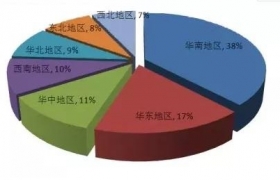 2019-2021年培育钻石市场发展分析报告