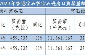 行业要情：新冠肺炎疫情影响下的钻石行业