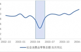 武汉的樱花开了，珠宝的春天还要多久？
