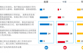 2020钻石珠宝行业年底假日消费前瞻分析