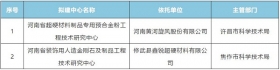 河南科技厅公布2020年度拟新建省工程技术研究中心名单，黄河旋风等入围 ...