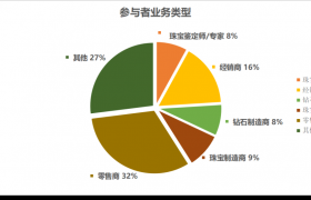 天然钻石与培育钻石将谁涨谁跌？