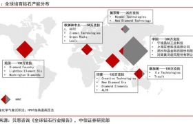 1/3价格买真钻！培育钻石赛道爆发，两大投资机会立刻关注
