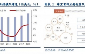 深度研究 | 从本质、历程、品牌三个维度透析珠宝首饰行业“前世今生”