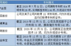 行业规模超7千亿！头部黄金珠宝企业扎堆冲击A股，行业竞争格局或出现较大变化？