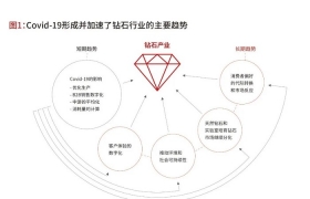 贝恩2020-21全球钻石行业报告，10分钟带你解读培育钻石