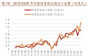人造金刚石行业：应用场景不断拓展，市场需求快速提升