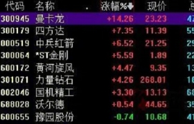 天然钻石太贵！印度毛坯进口数据创单月新高 培育钻石又火了