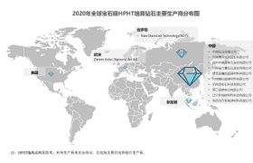 培育钻石产业上游：为中国点赞