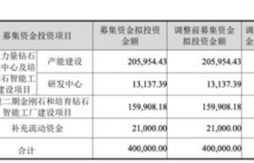 培育钻石高景气度持续，实验室速成品能否“恒久远”