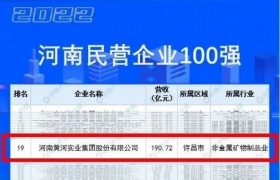 黄河实业集团荣登"河南民企百强榜"