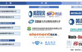 我国金刚石行业产业链及头部企业产品布局