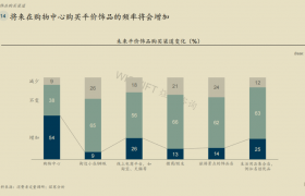 饰品消费新趋势： “90后”敌不过“70后”？