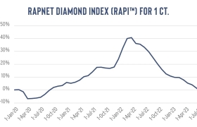 Rapaport的这个观点，我们不同意