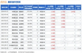 四方达：德邦机械、圣熙资产等多家机构于5月20日调研我司