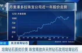 培育钻石掀起热潮！2026年，市场增量超700亿元？全靠它