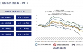 全球最大钻石供应商宣布"停产"！培育钻正迅速抢占天然钻市场
