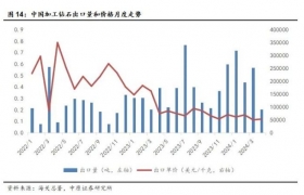 2024年1-4月我国超硬材料及其制品出口数据分析