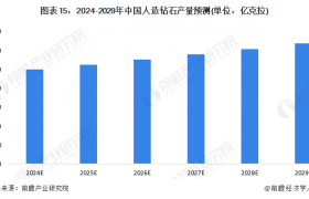 预见2024：《2024年中国人造钻石行业全景图谱》(附市场供需情况、竞争格局及发展前景等)