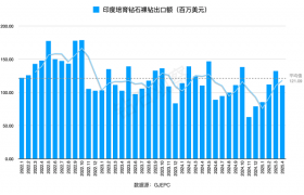 钻石观察：中原之行，我们讨论了培育钻石行业的两个问题
