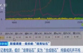 号称 “千元品质” 的培育钻石，百元就拿下？背后猫腻藏不了