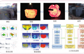 国之重器，了解中国超硬材料高压合成设备进阶之路