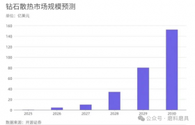 中国加码超硬材料管制需警惕外国“弯道超车”风险