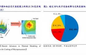 从爱情象征到AI基建，“钻石”行业发生了什么
