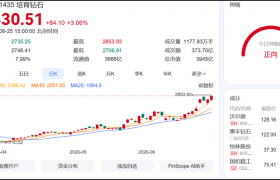 AI算力“烤”热培育钻石 金刚石散热现成长拐点 业内：2027年或迎放量期